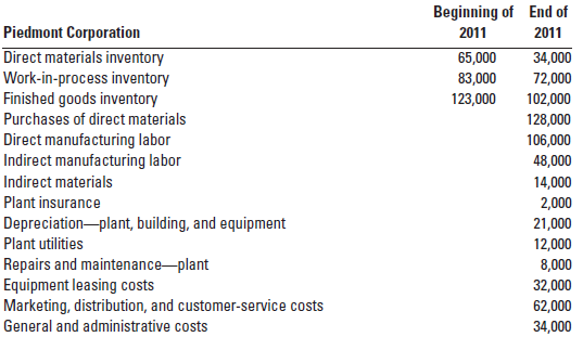 487_Cost of goods manufactured for 2011.png