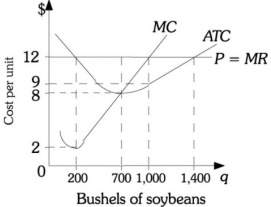 493_Long-run supply curve in a constant-cost industry.png