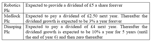 493_What rate of return are investors expecting.png