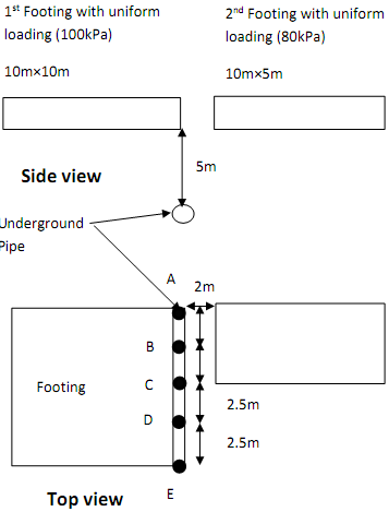 494_Estimate the undrained shear strength of clay.png