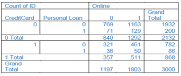 502_Compute the naive Bayes probability.png