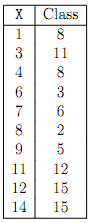 507_Regression tree with leaf nodes.png