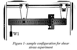510_Transverse Shear Stress variation.png