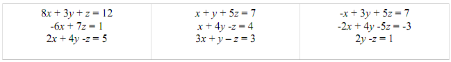 512_Gauss-Seidel method to achieve the same quality.png