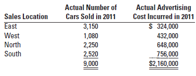 526_Incremental-allocation method.png