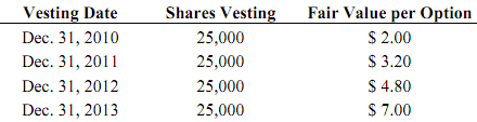 527_Stock option accounting at Starbucks Corporation1.png