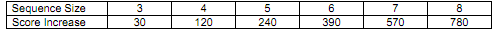 528_Shiny Buttons game3.png