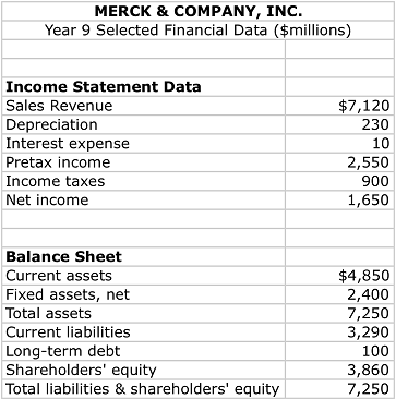 538_Calculate return on common equity.png