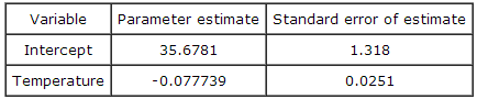544_Estimate of the standard deviation.png