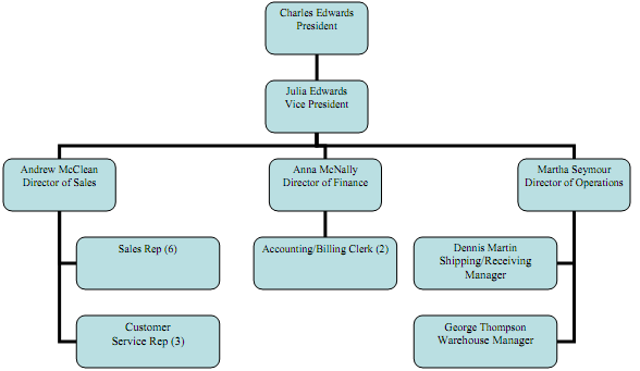 556_Develop a fact-finding plan including interviews.png