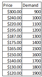 571_Determine the fixed cost for the bakery4.png