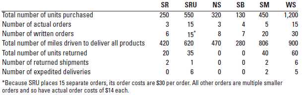 577_Customer-level operating costs.png