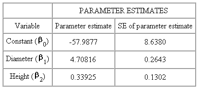588_multiple regression model.gif