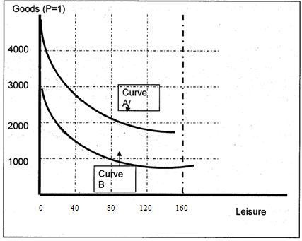 595_Draw the budget constraint for a world.png