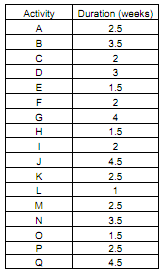 598_Formulate a linear programming model for problem2.png