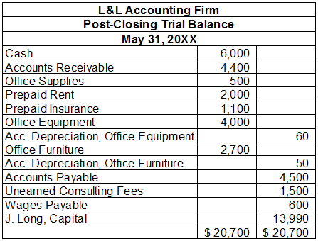 5_Preparing Financial Statements Handout.png