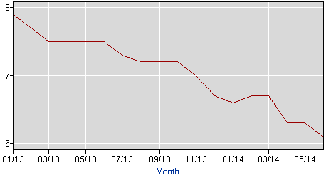 615_What obstacles remain for the economy to start growing.png