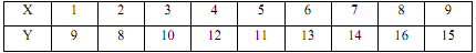622_What is correlation1.png