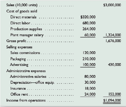 623_Compute the direct labor variances.png