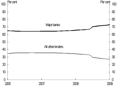 627_Competitive dynamics in the banking sector.png