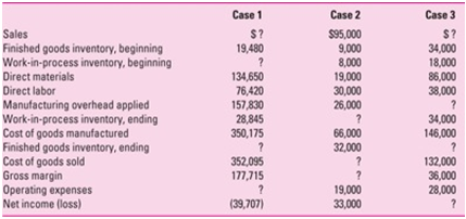 635_Determine the missing amounts indicated by question marks.png