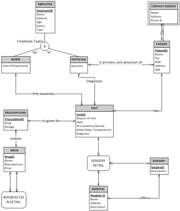 637_Convert an ERD to a relational schema.png