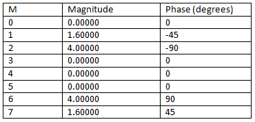 641_Magnitude and phase.png