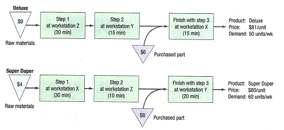 651_Draw a precedence diagram2.png