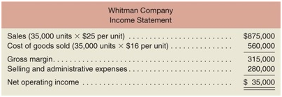 655_What was the relation between unit sales2.png
