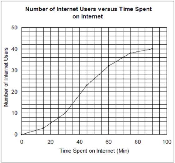 663_Cumulative frequency distribution.png
