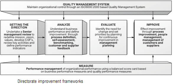 673_Business improvement strategies1.png