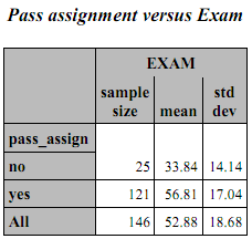 67_Statistical Programming and Modelling using SAS1.png