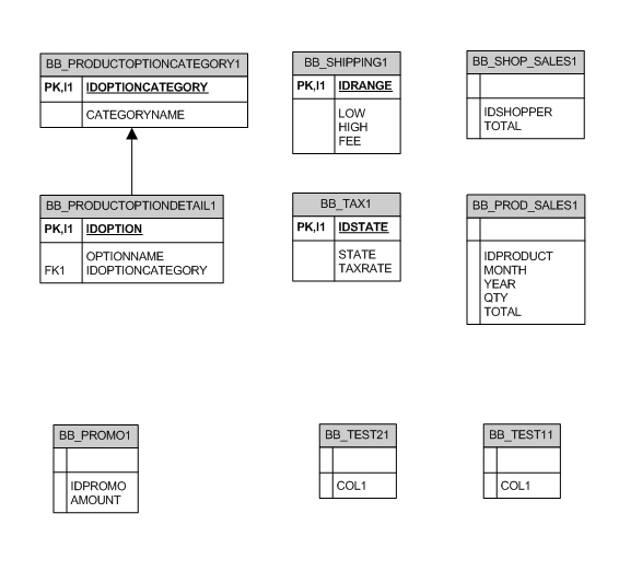 695_CPD3454 AssignmentDatabaseSchema.jpg