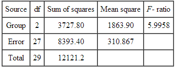 700_Means and standard deviations of the heart rates1.png