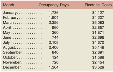 70_Fixed and Variable Cost Behavior1.png