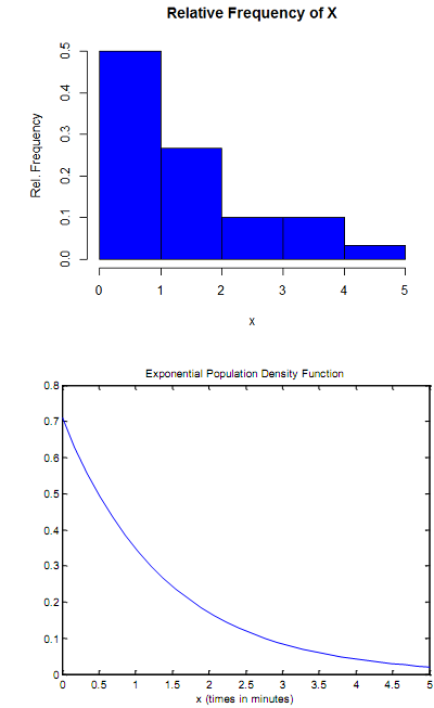 714_Complete a project related to inferential statistics4.png