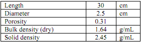 719_Calculate the hydraulic conductivity of the aquifer.png