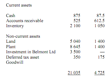 724_Inventory valuation.png
