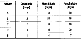 734_Draw the network diagram2.png