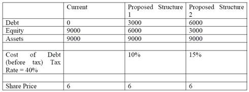 744_Financial Modelling.png