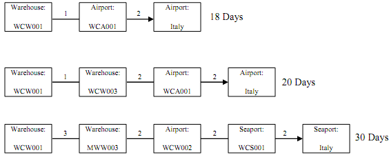 763_Logistics Planning Project6.png