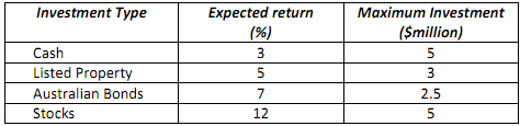763_Portfolio Planning using optimization.png