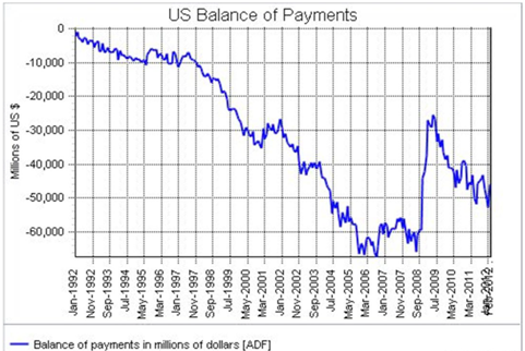 770_What is a current account deficit.png