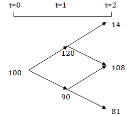 779_What would be the market value of Trident Corporation.png