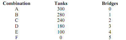 77_Plot the production possibilities data.png