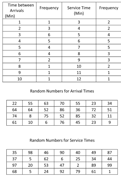 784_Determine the revised critical path and project completion.png