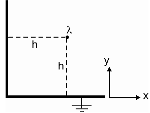 786_Calculate the potential at the center2.png