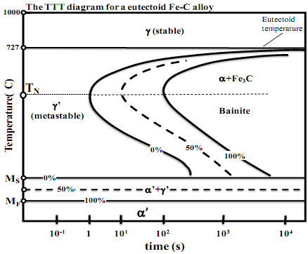 789_Mechanical Behavior of Materials1.png