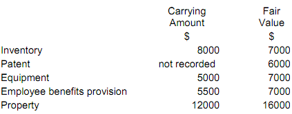 800_Prepare consolidation journal entries in correct form1.png