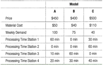 810_Draw a precedence diagram3.png